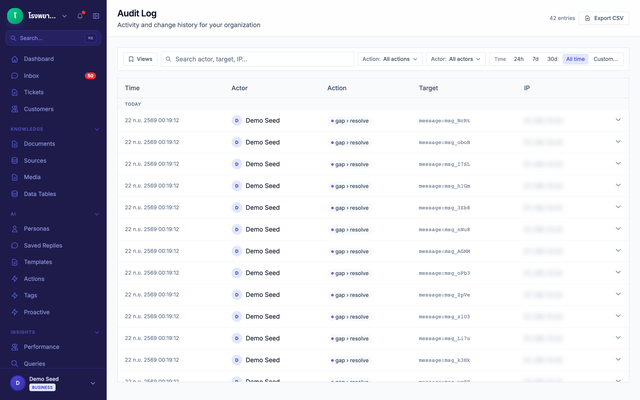 A record of who published what, and when — Puccha Demo Hospital