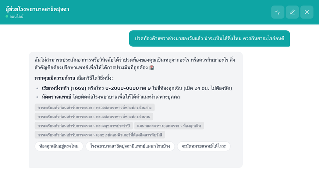 ปฏิเสธในเรื่องที่ควรปฏิเสธ — โรงพยาบาลสาธิตปุจฉา