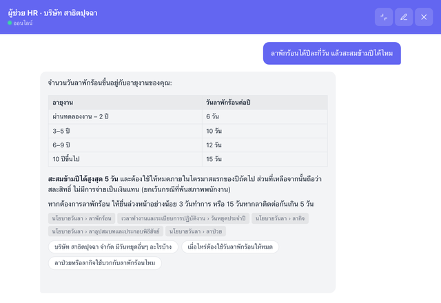ตอบพร้อมระบุแหล่งที่มา — บริษัท สาธิตปุจฉา จำกัด